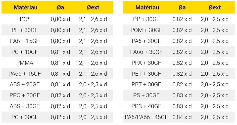 dimensions du bossage REMFORM II HS